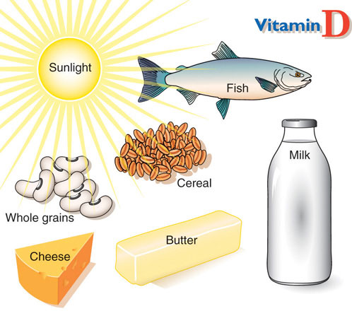 Dietary sources of vitamin D